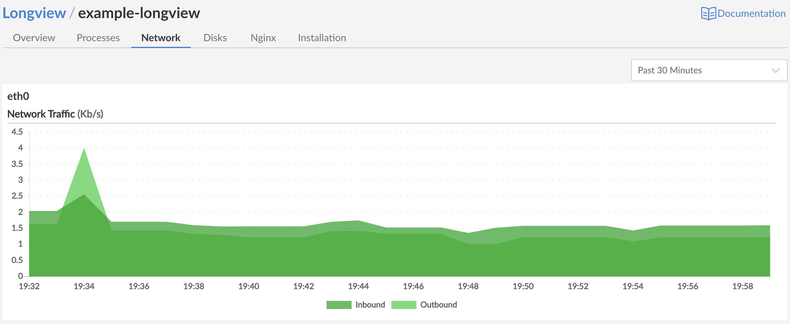 network-overview network-overview