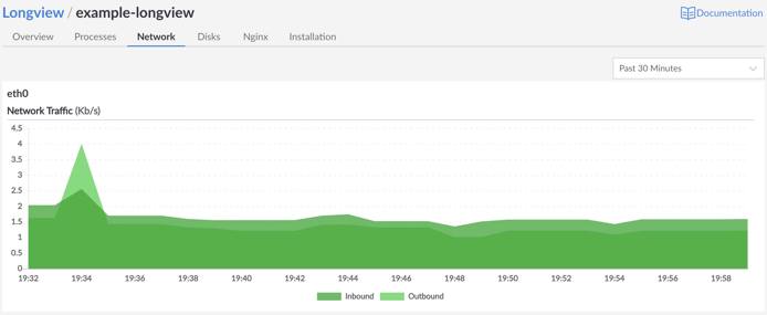 network-overview network-overview